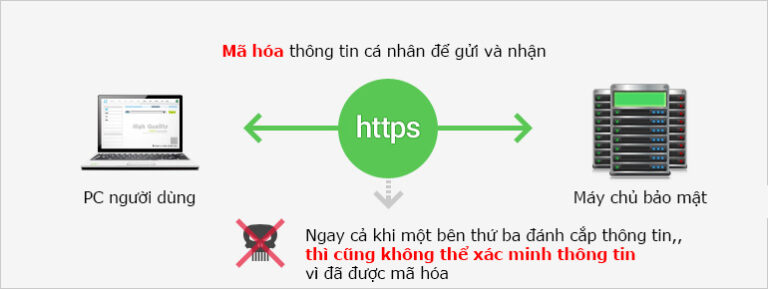 https://ggads.pro/thiet-ke-website-chuan-seo