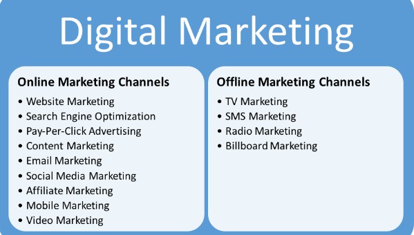 Sự Khác Biệt Giữa Digital Marketing Và Online Marketing