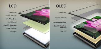 So sánh màn hình OLED và màn hình LCD