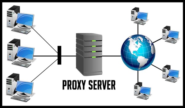 Proxy là gì? Tính năng của Proxy Server?